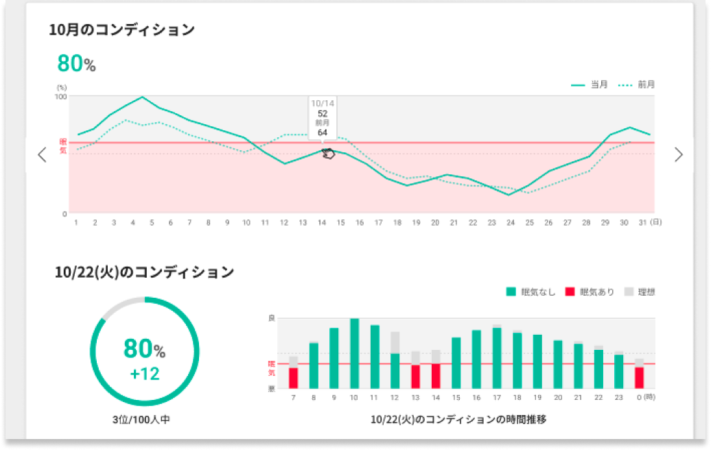 装飾