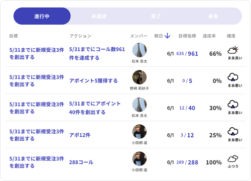 目標・評価