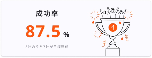 成功率 87.5% 8社のうち7社が目標達成